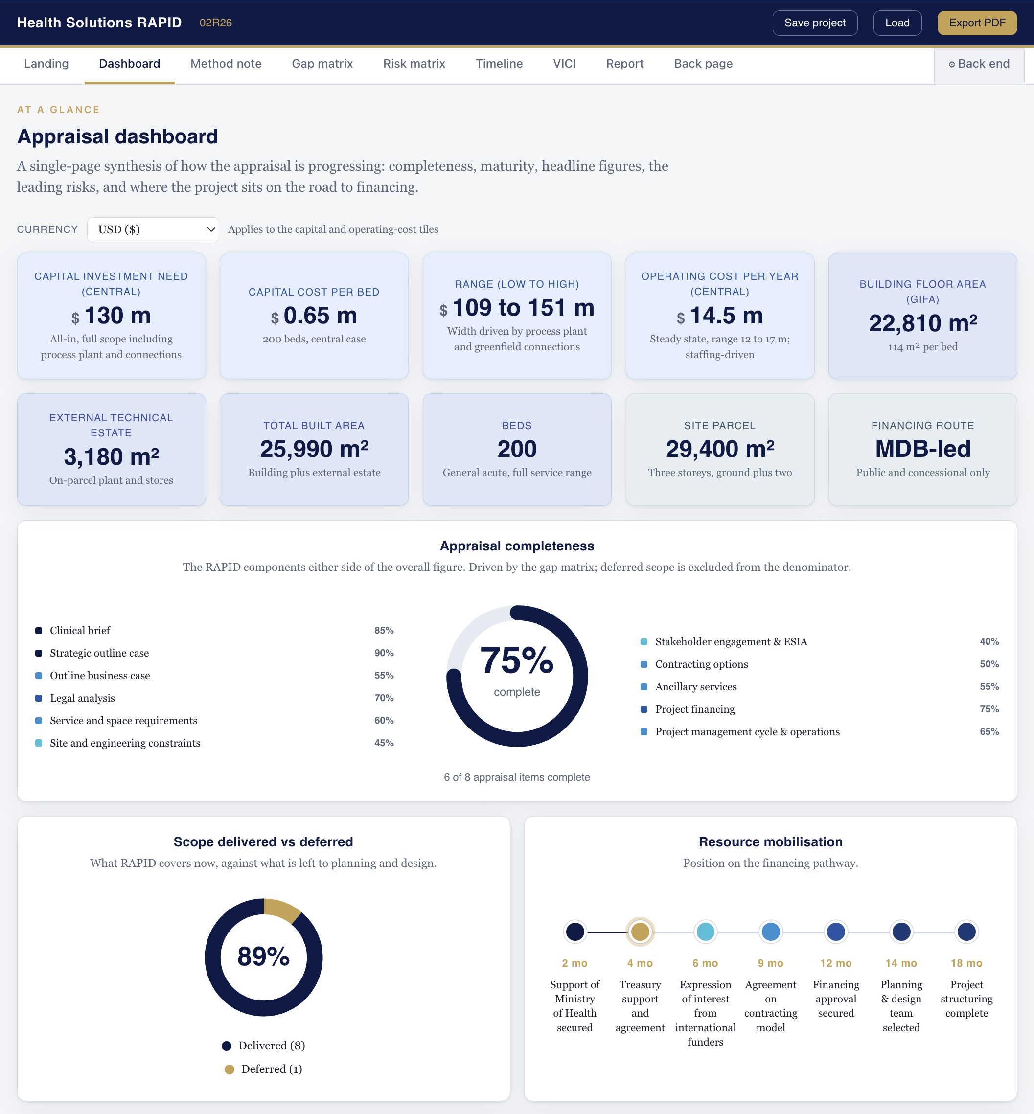 RAPID instrument, appraisal dashboard: a single page synthesis