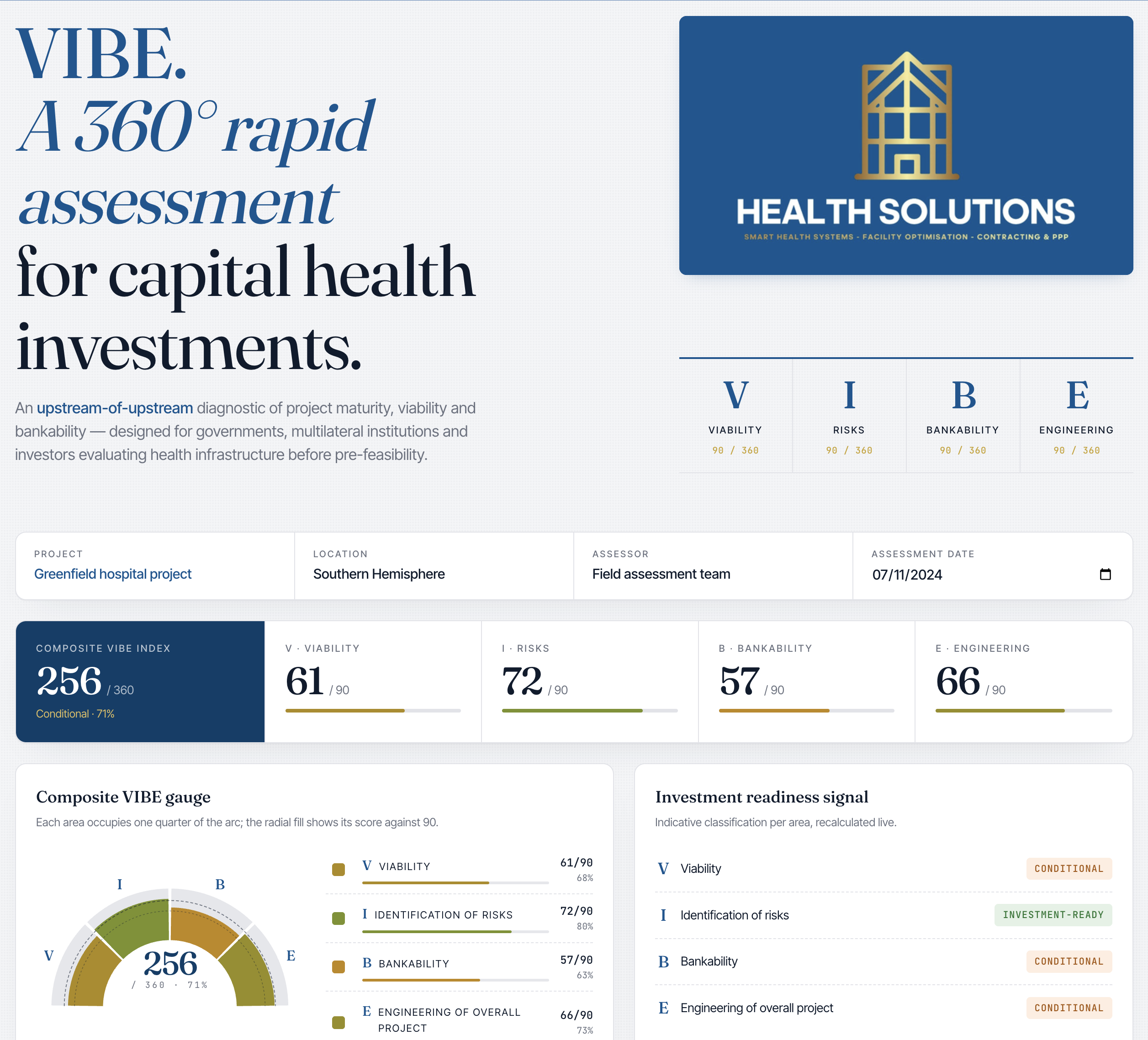 VIBE instrument, synthesis: composite index and per-area scores